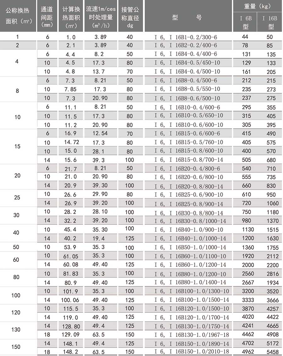 螺旋板式换热器参数